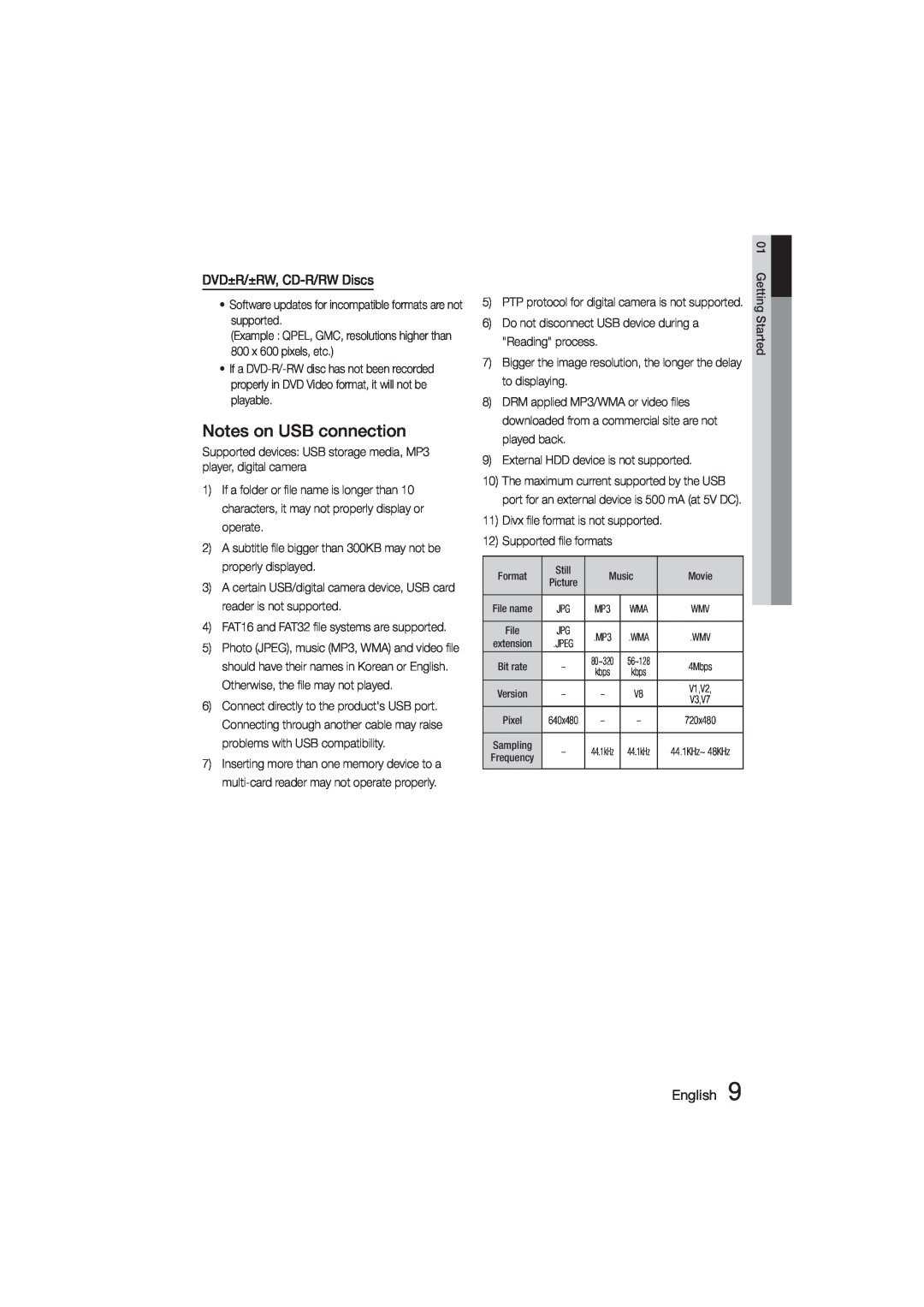 Samsung HT-355, HT-E350 user manual Notes on USB connection, DVD±R/±RW, CD-R/RWDiscs, English 