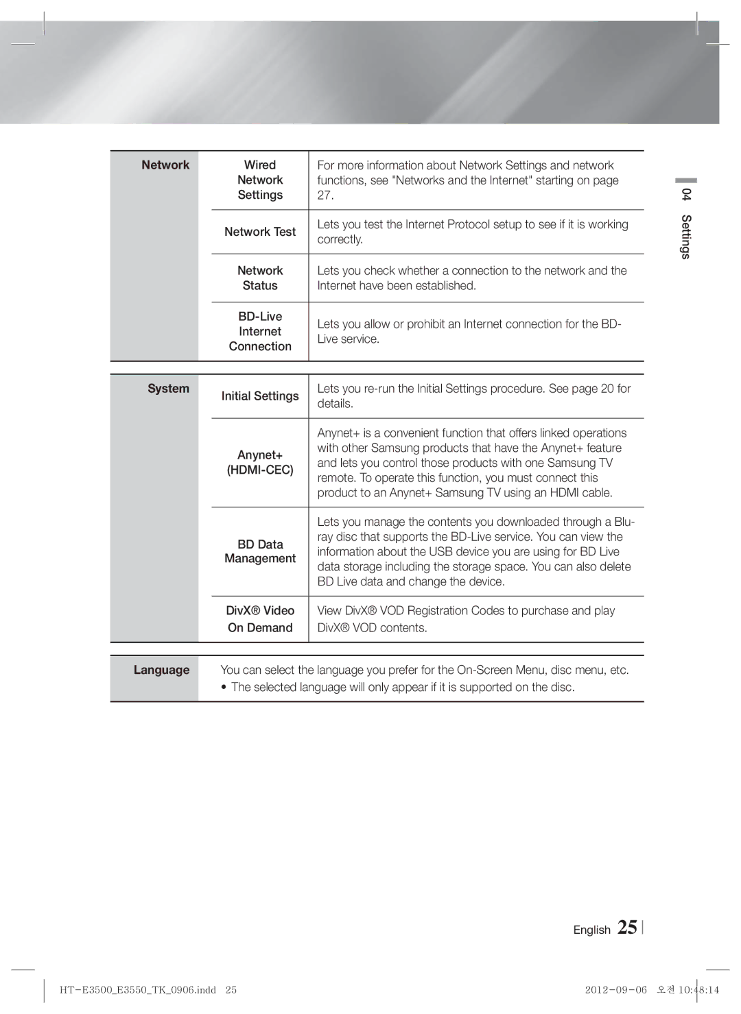 Samsung HT-E3500/TK manual Network, System, Hdmi-Cec, Language 