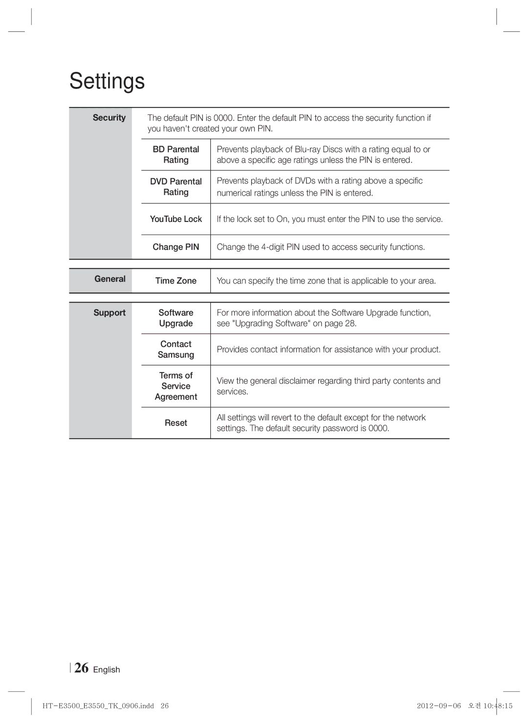 Samsung HT-E3500/TK manual General, Support 