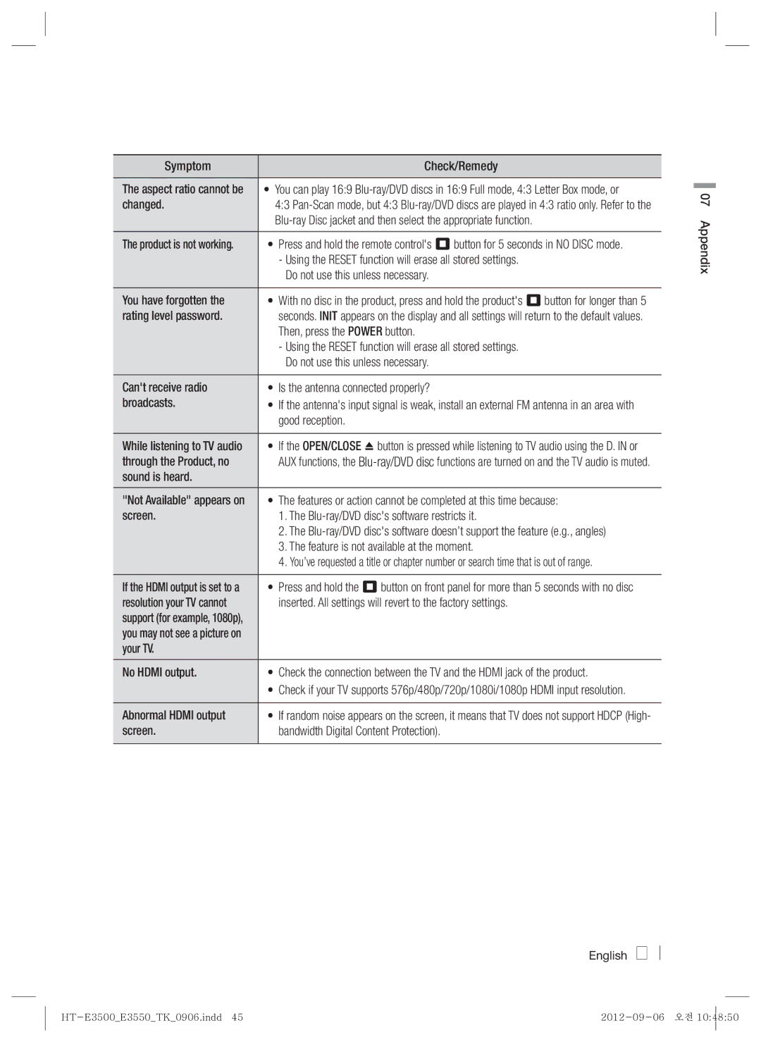 Samsung HT-E3500/TK Symptom Check/Remedy, Changed, Using the Reset function will erase all stored settings, Good reception 