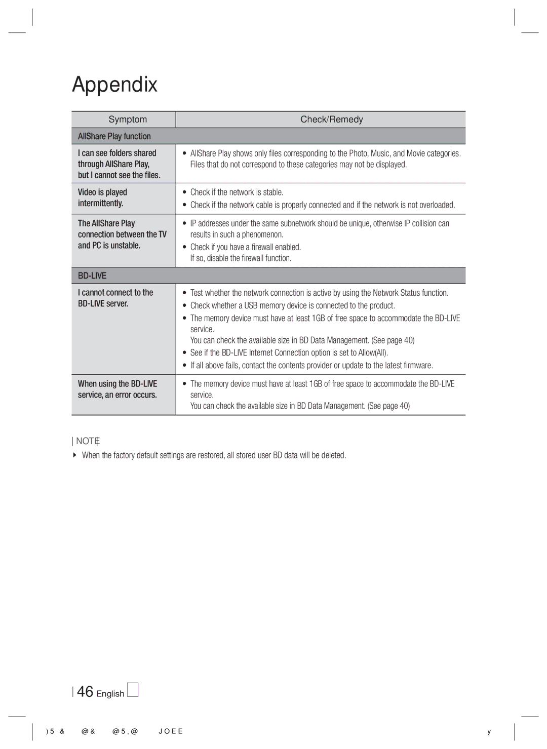 Samsung HT-E3500/TK manual Symptom Check/Remedy AllShare Play function, Through AllShare Play, Results in such a phenomenon 