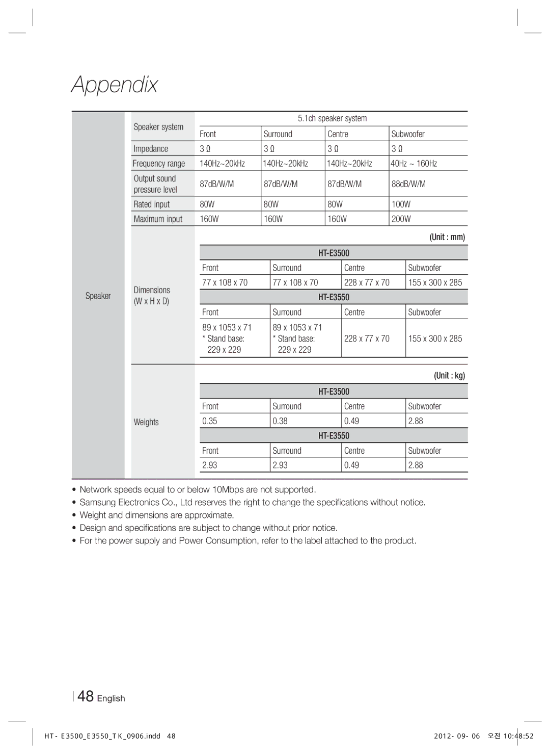 Samsung HT-E3500/TK manual Front Surround Centre Subwoofer Impedance, 140Hz~20kHz, 89 x 1053 x Stand base, 229 x, Unit kg 