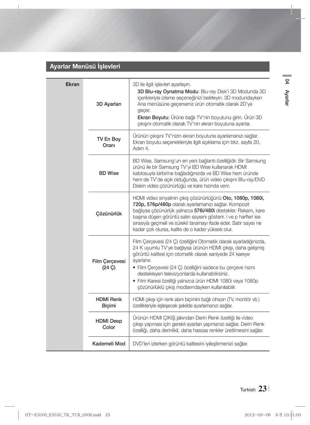 Samsung HT-E3500/TK manual Ayarlar Menüsü İşlevleri, Ekran 