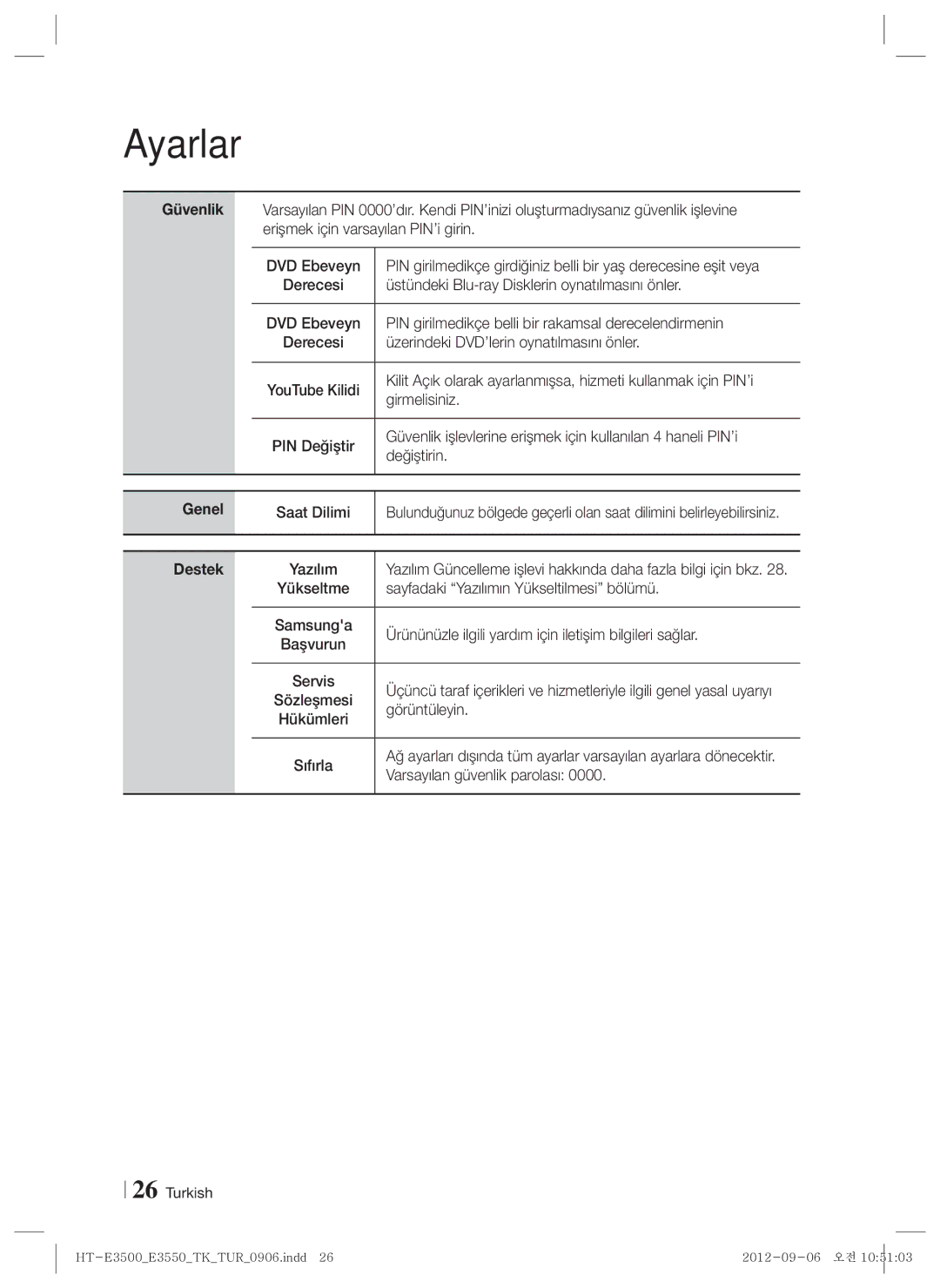 Samsung HT-E3500/TK manual Genel Saat Dilimi, Destek 