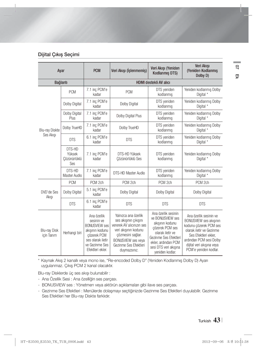 Samsung HT-E3500/TK manual Dijital Çıkış Seçimi, Veri Akışı, Destekli AV alıcı 