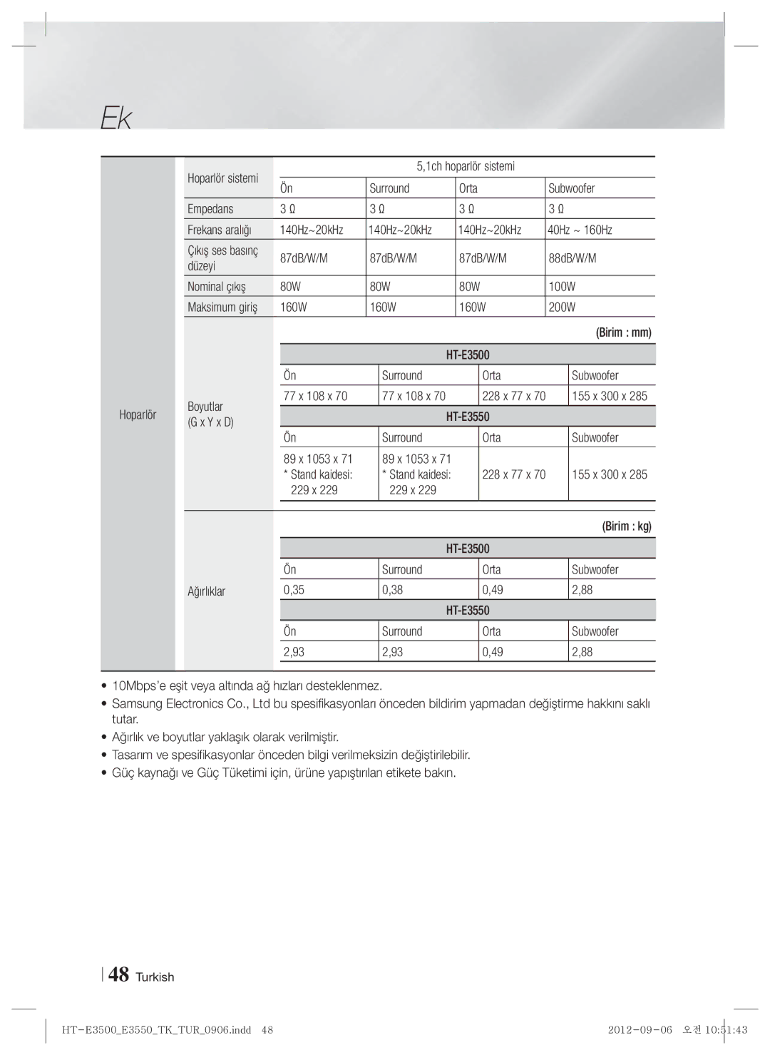 Samsung HT-E3500/TK 1ch hoparlör sistemi Surround, Empedans, 140Hz~20kHz 40Hz ~ 160Hz, 160W 200W Birim mm, x Birim kg 