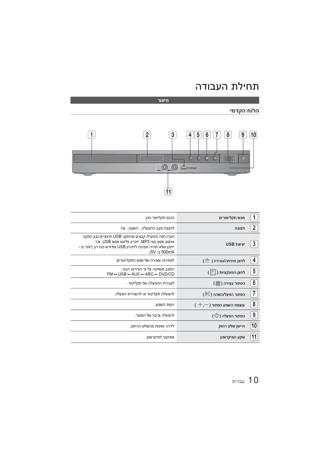 Samsung HT-E350K/SQ manual ימדקה חולה, רואית 