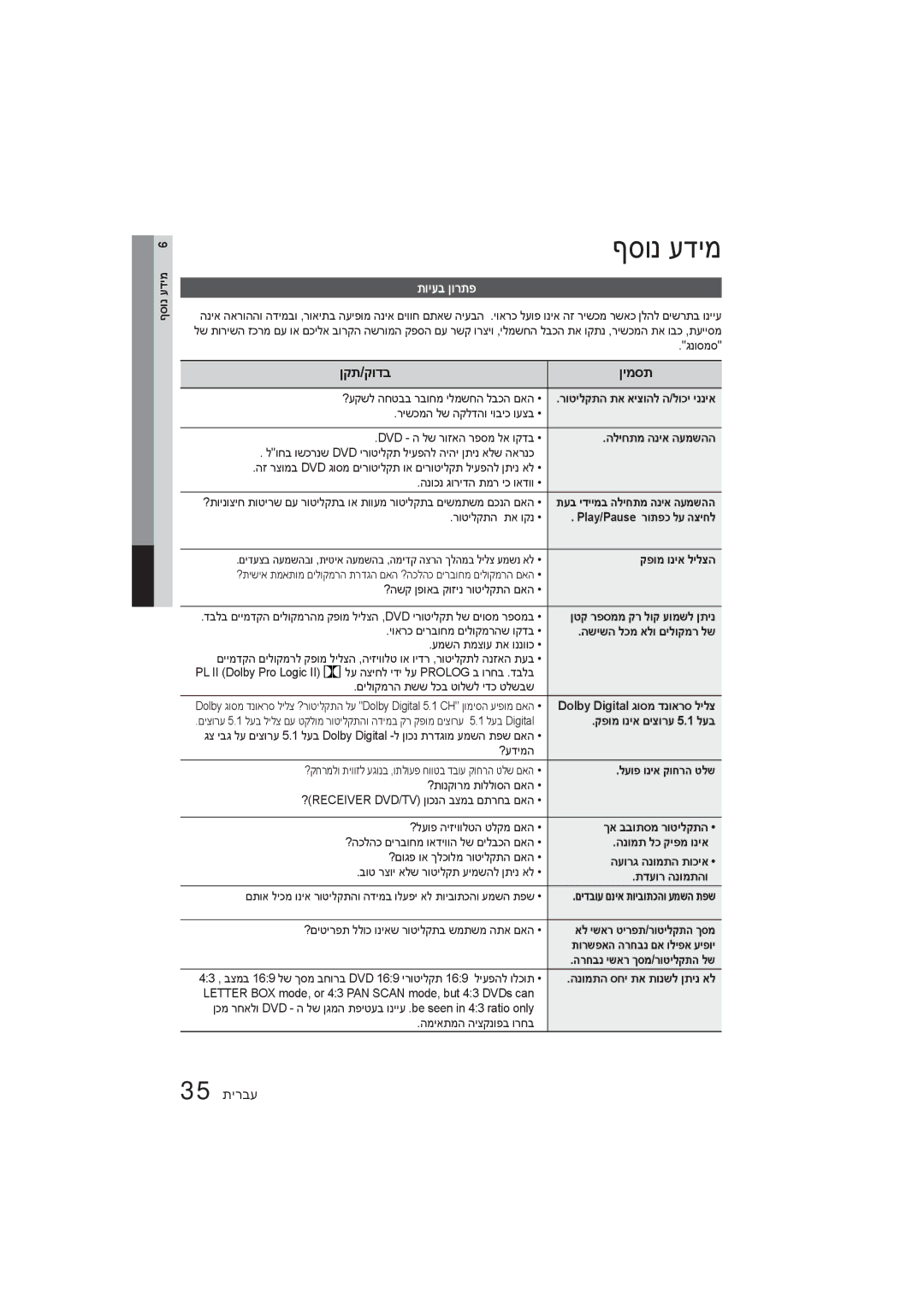 Samsung HT-E350K/SQ manual ףסונ עדימ, ןקת/קודב ןימסת, תויעב ןורתפ 