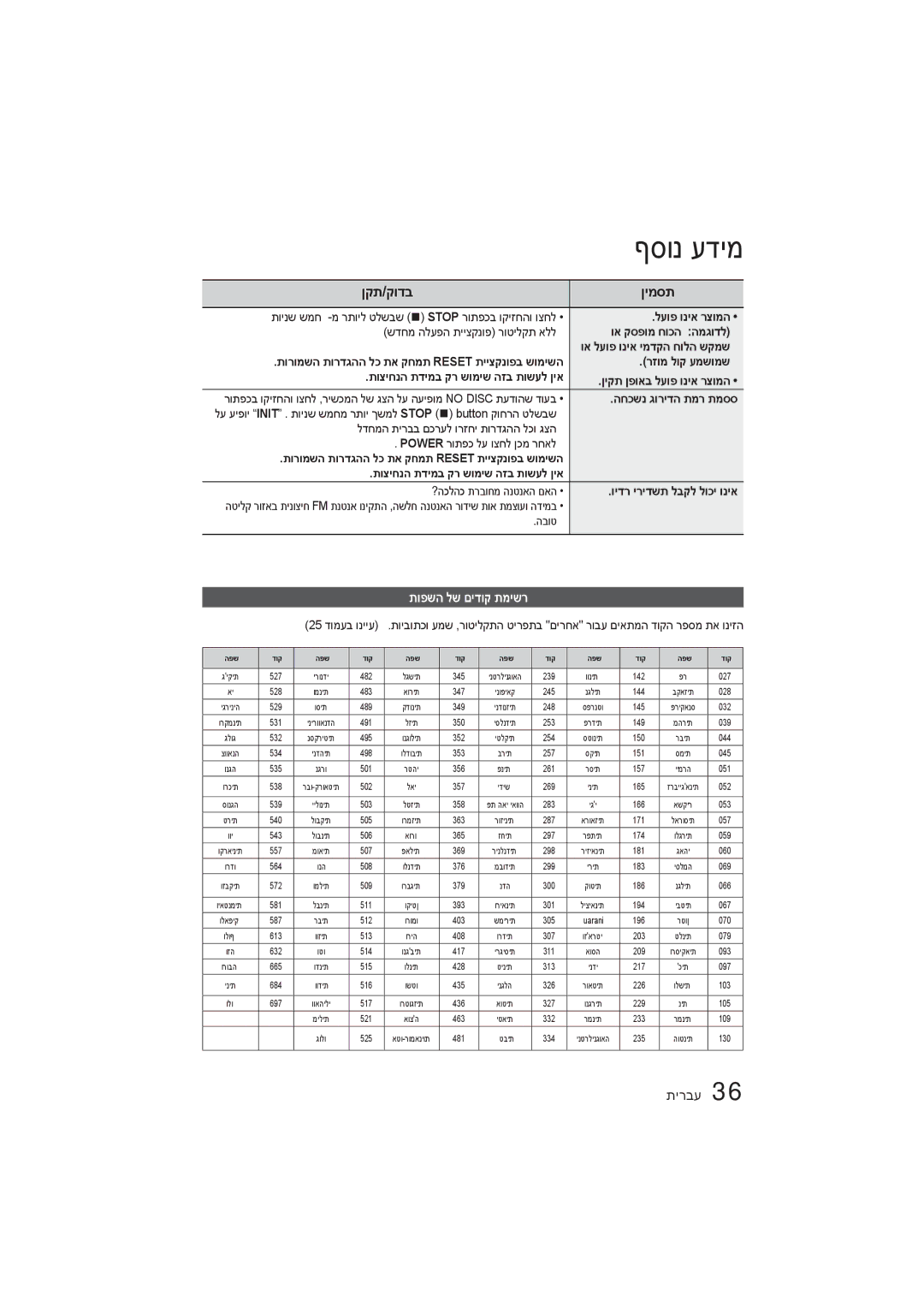 Samsung HT-E350K/SQ manual תופשה לש םידוק תמישר, החכשנ גורידה תמר תמסס, הבוט 