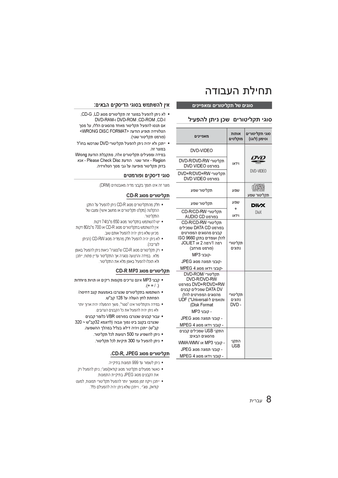 Samsung HT-E350K/SQ manual םיאבה םיקסידה יגוסב שמתשהל ןיא, םיטמרופו םיקסיד יגוס, ליעפהל ןתינ ןכש םירוטילקת יגוס 