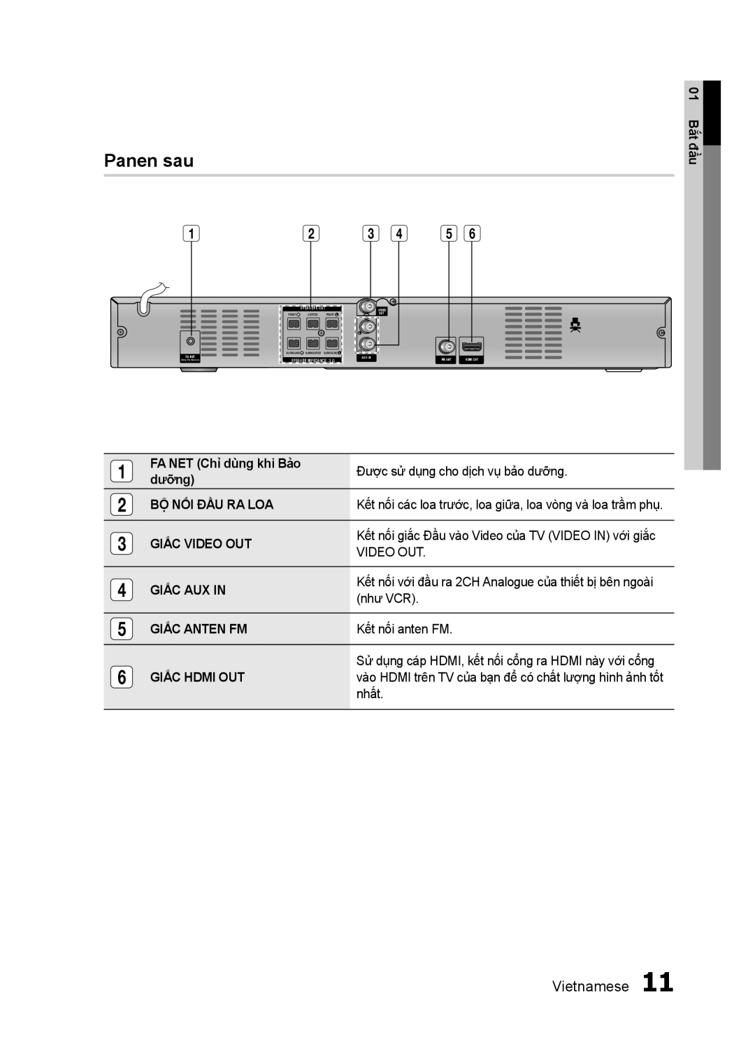 Samsung HT-E350K/XV manual Panen sau 