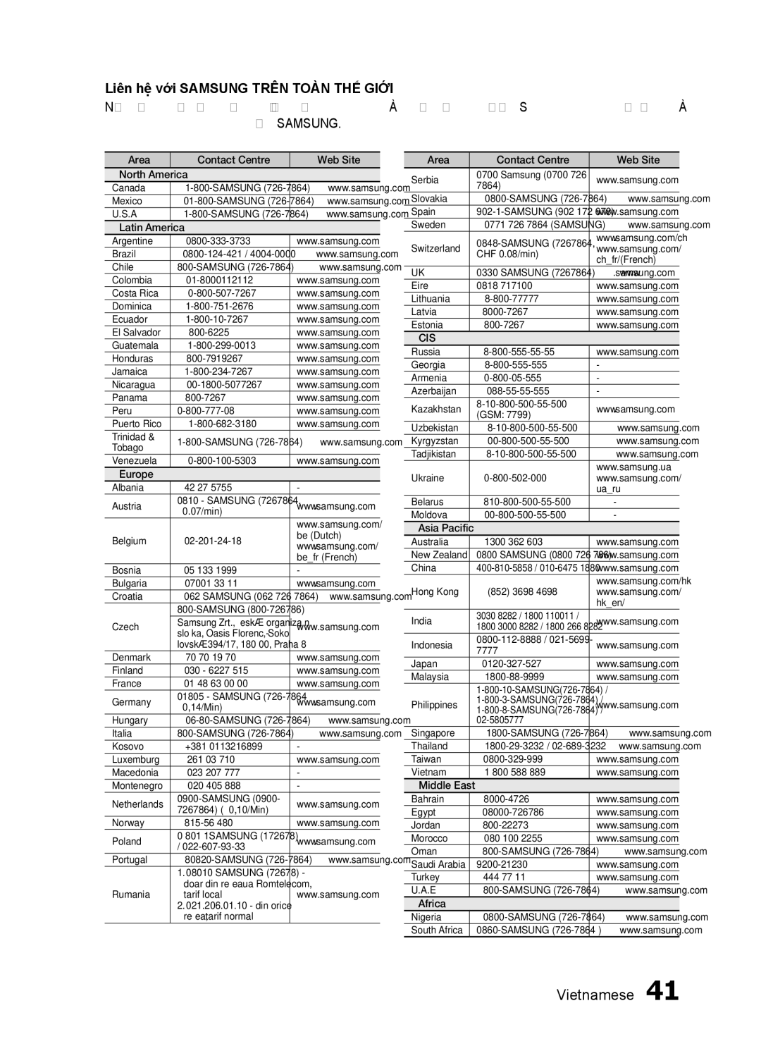 Samsung HT-E350K/XV manual Liên hệ̣ vớ́i Samsung Trên TOÀ̀N THẾ́ Giới, Area Contact Centre  Web Site 