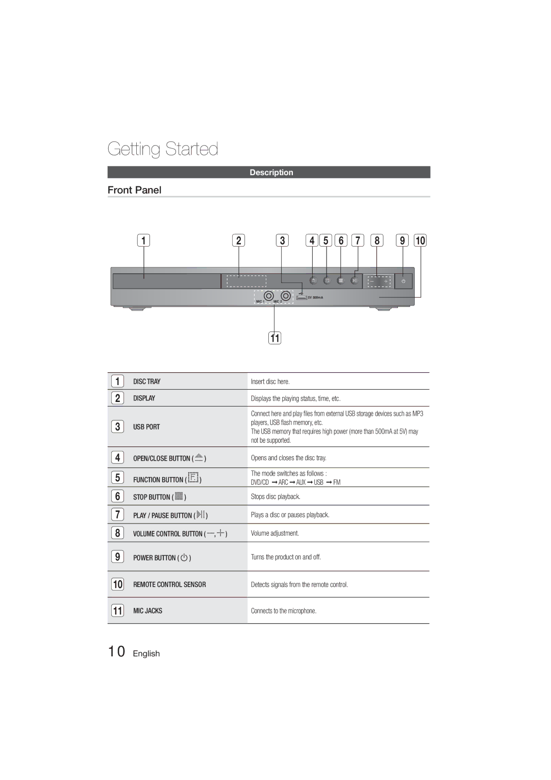 Samsung HT-E355K/HC, HT-E350K/ZN, HT-E350K/UM, HT-E355K/UM, HT-E350K/SJ, HT-E355K/ZN, HT-E355K/SH manual Front Panel, Description 