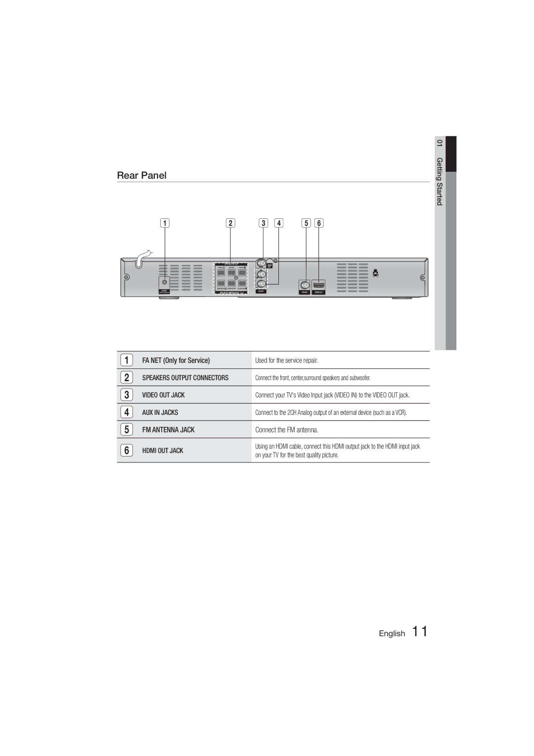 Samsung HT-E350K/UM, HT-E350K/ZN, HT-E355K/HC manual Rear Panel, Video OUT Jack, AUX in Jacks, FM Antenna Jack, Hdmi OUT Jack 