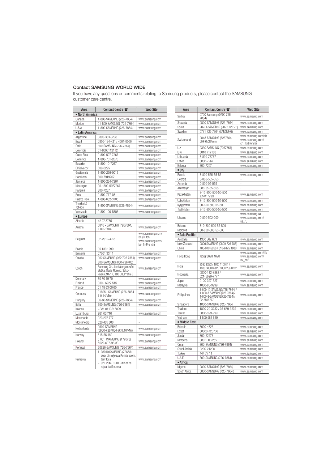 Samsung HT-E355K/ZN Area Contact Centre  Web Site ` North America, ` Latin America, ` Europe, ` Asia Pacific, ` Africa 