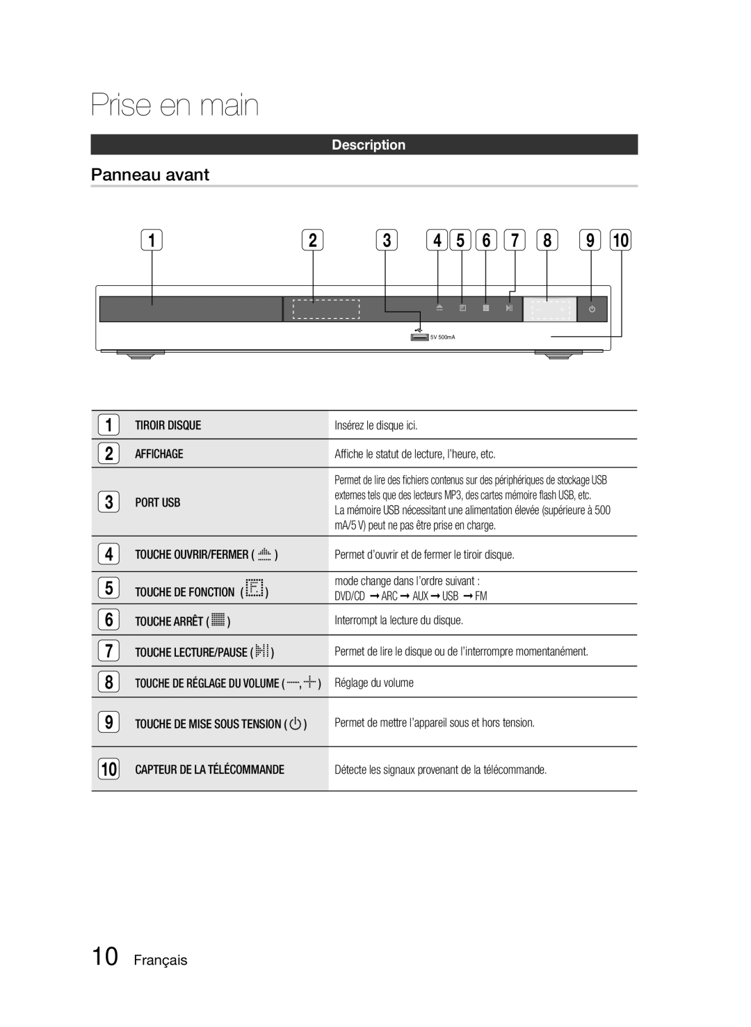 Samsung HT-E355/ZF, HT-E350/ZF, HT-E350K/ZN manual Panneau avant, Description, Affichage, Port USB 