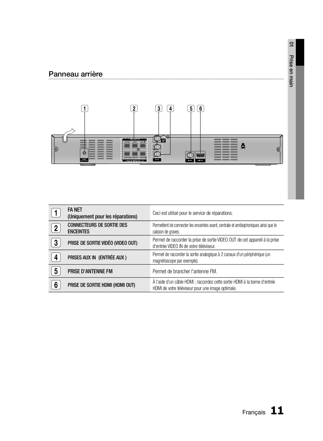 Samsung HT-E350K/ZN, HT-E350/ZF, HT-E355/ZF manual Panneau arrière 