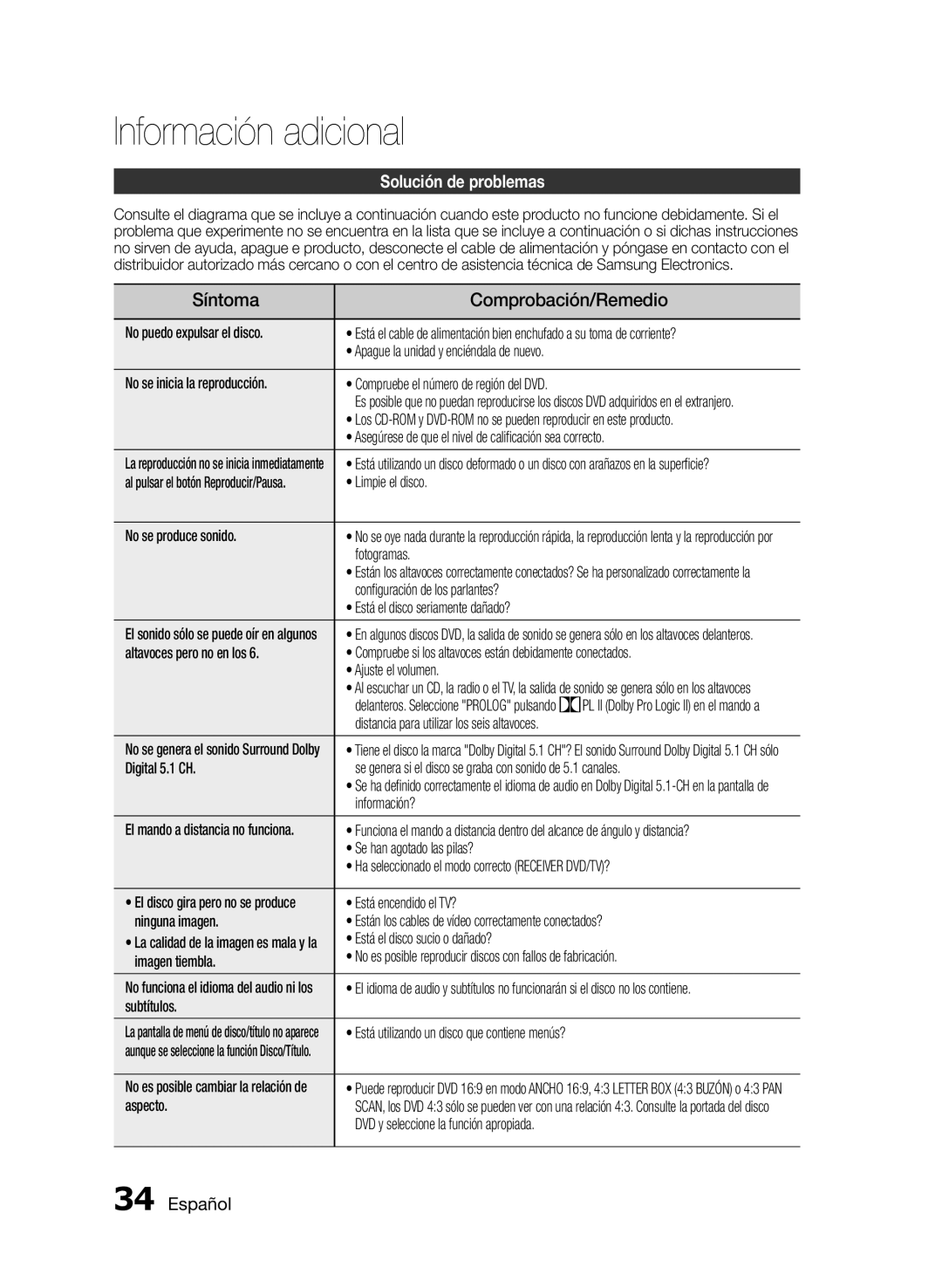 Samsung HT-E350K/ZN, HT-E350/ZF, HT-E355/ZF manual Información adicional, Síntoma Comprobación/Remedio, Solución de problemas 