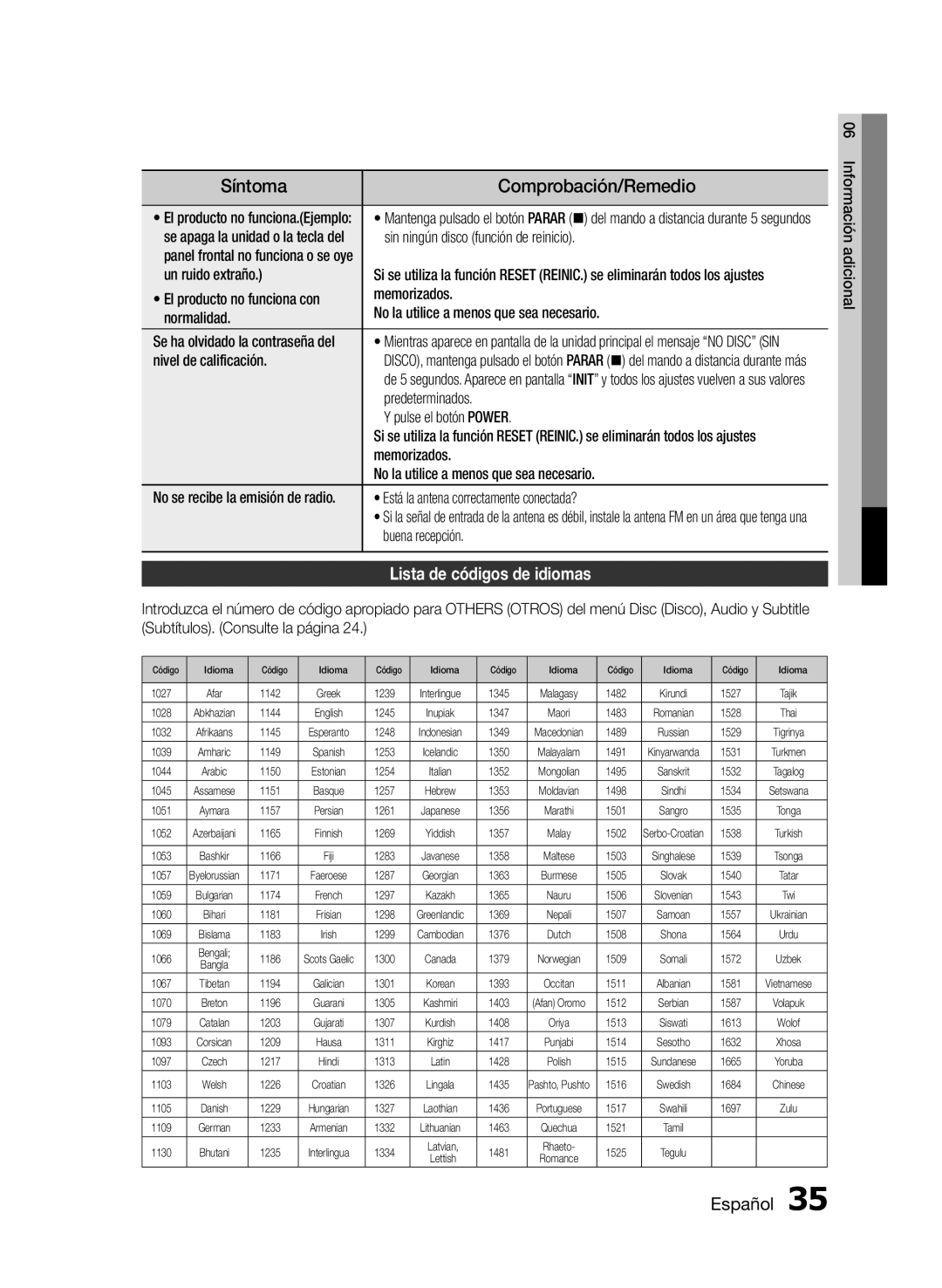 Samsung HT-E350/ZF, HT-E355/ZF, HT-E350K/ZN manual Síntoma, Lista de códigos de idiomas 