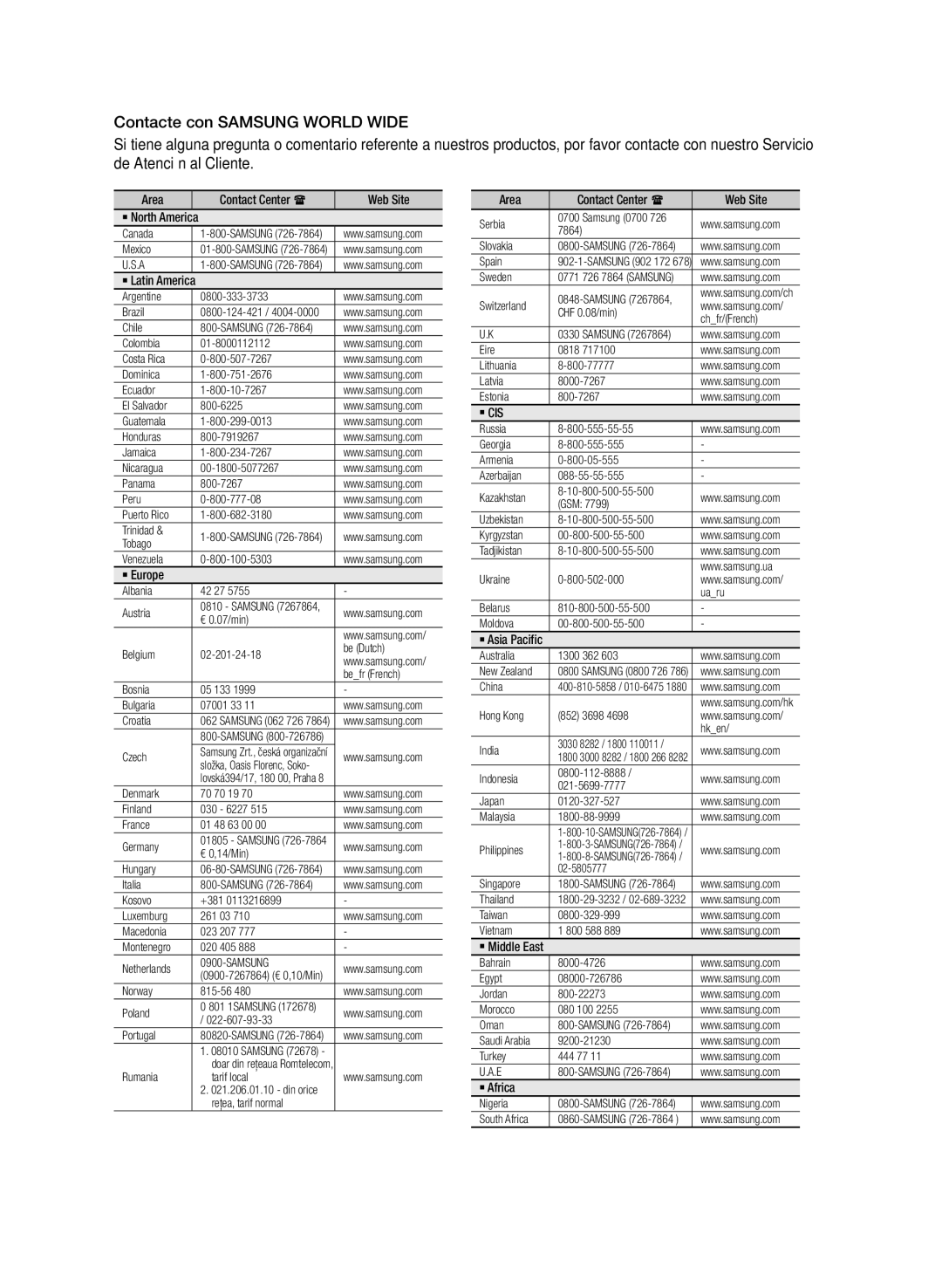 Samsung HT-E350K/ZN, HT-E350/ZF, HT-E355/ZF manual Kyrgyzstan 00-800-500-55-500 Tadjikistan 