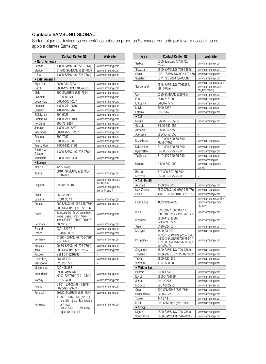 Samsung HT-E355/ZF, HT-E350/ZF, HT-E350K/ZN manual ` Cis 