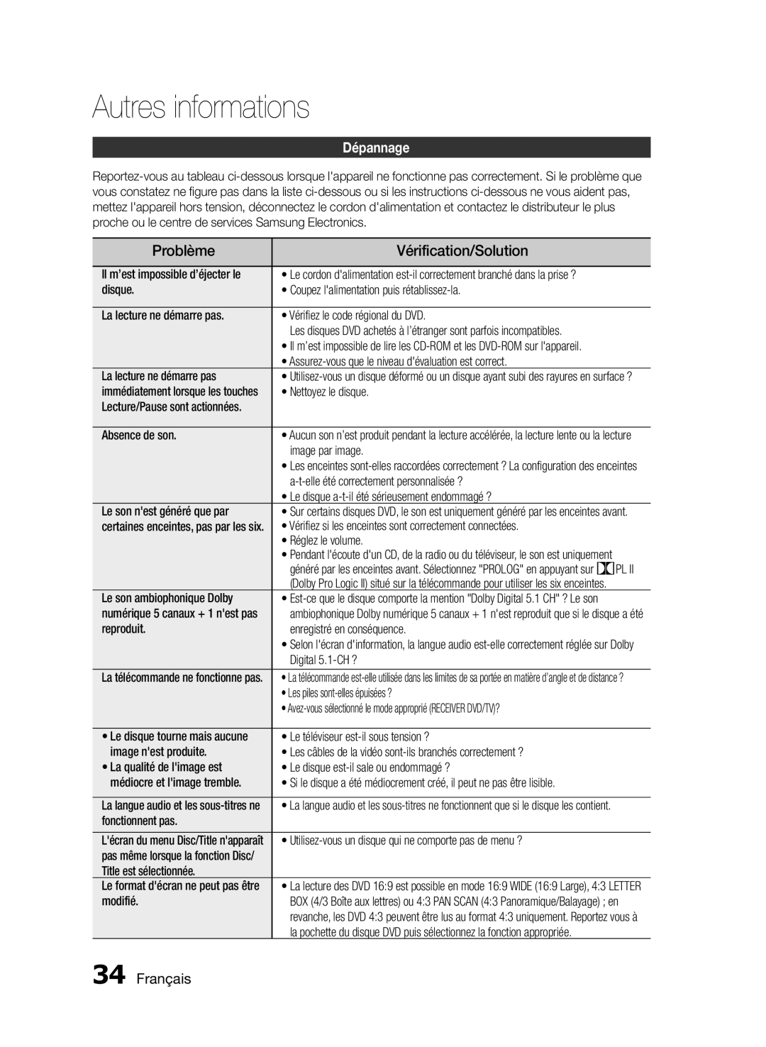 Samsung HT-E355/ZF, HT-E350/ZF, HT-E350K/ZN manual Autres informations, Problème Vérification/Solution, Dépannage 