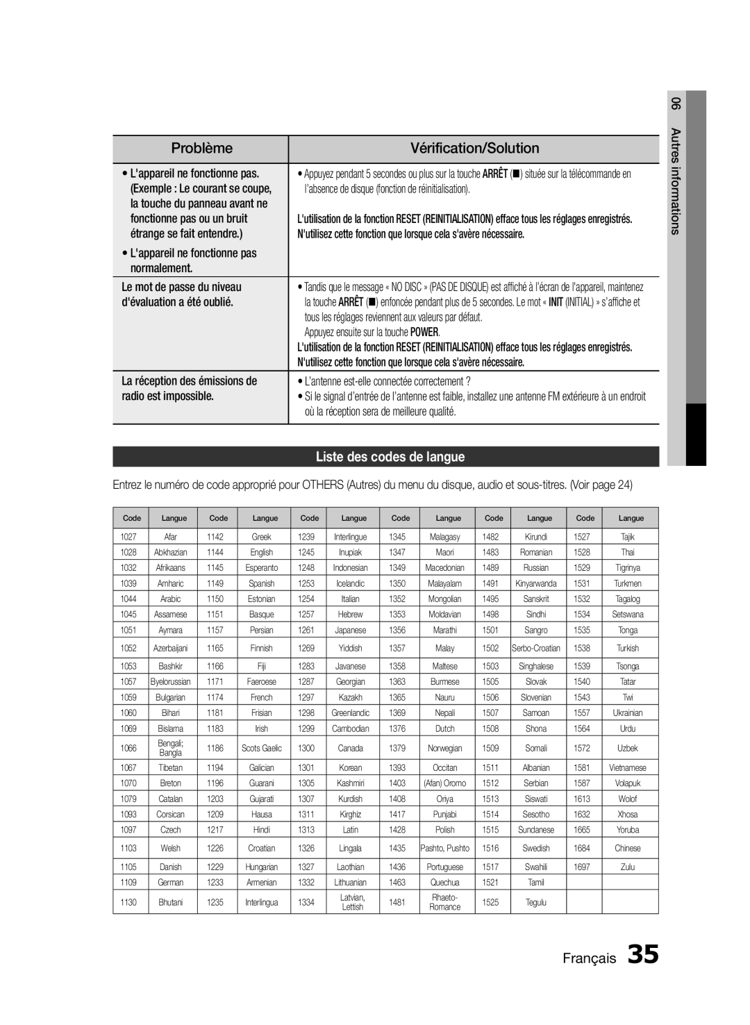 Samsung HT-E350K/ZN, HT-E350/ZF, HT-E355/ZF manual Problème, Vérification/Solution, Liste des codes de langue 