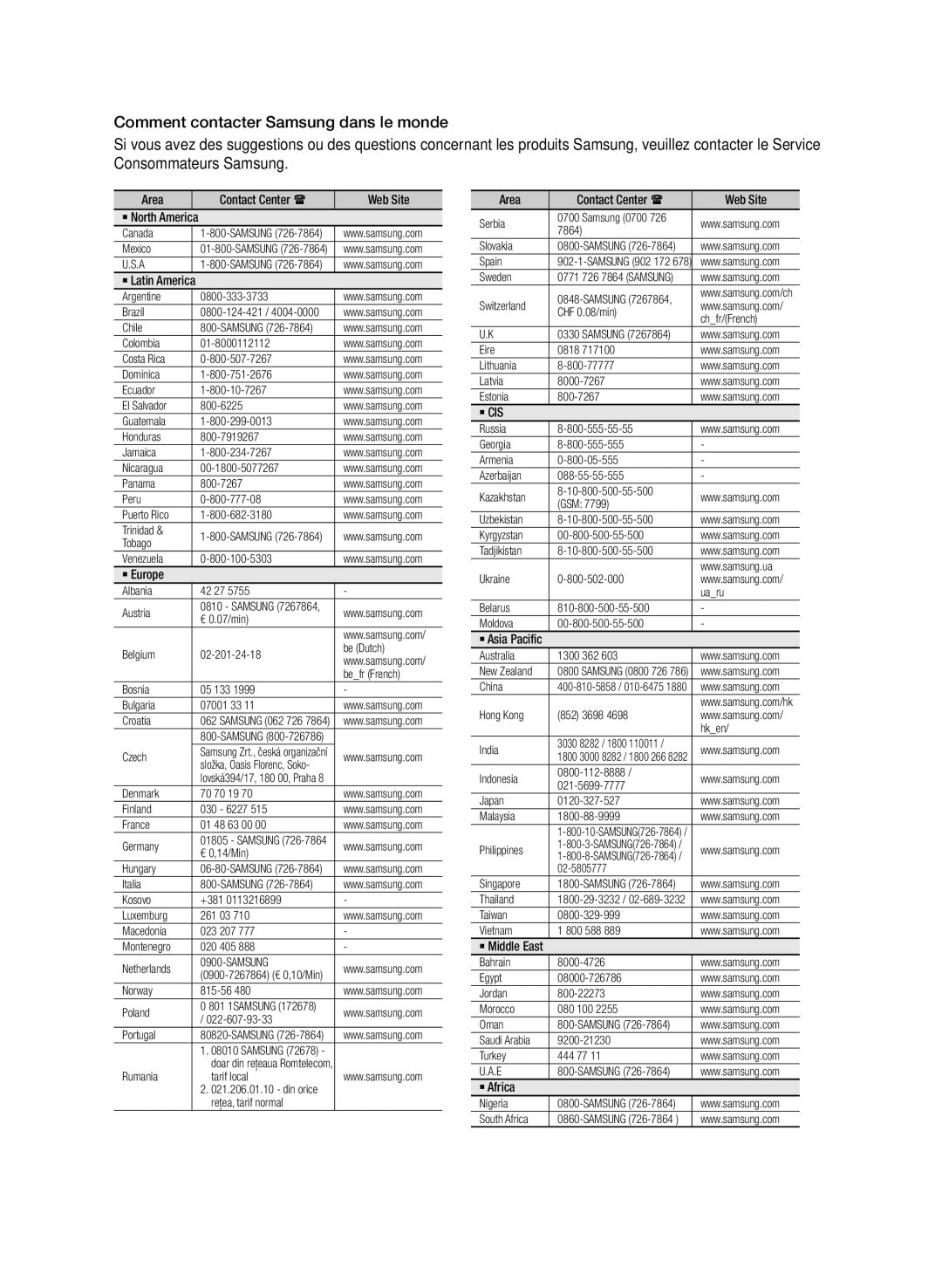 Samsung HT-E355/ZF, HT-E350/ZF manual Area Contact Center  Web Site, ` Europe, ` Asia Pacific, ` Middle East, ` Africa 