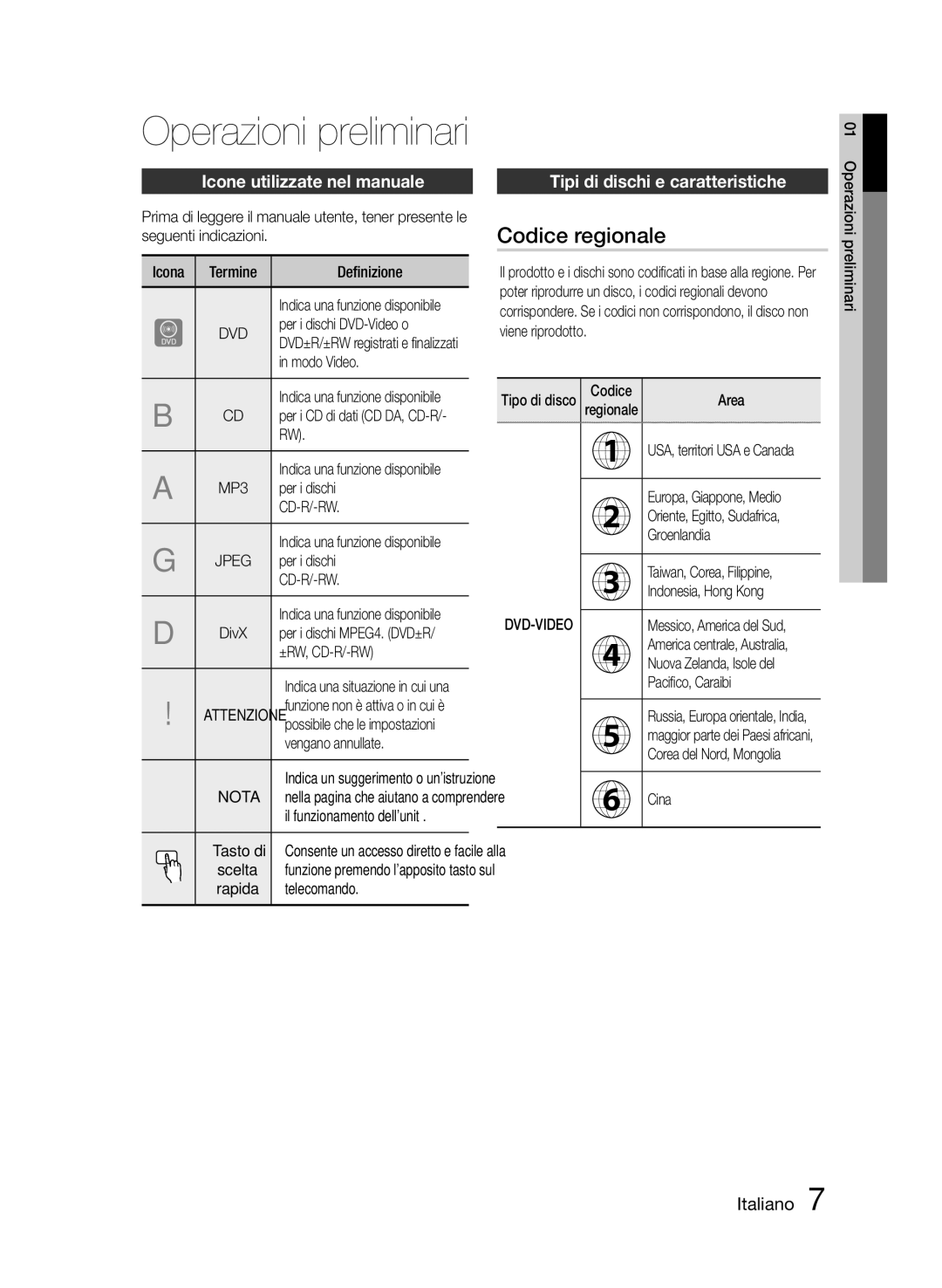 Samsung HT-E350/ZF, HT-E355/ZF Codice regionale, Icone utilizzate nel manuale, Tipi di dischi e caratteristiche 