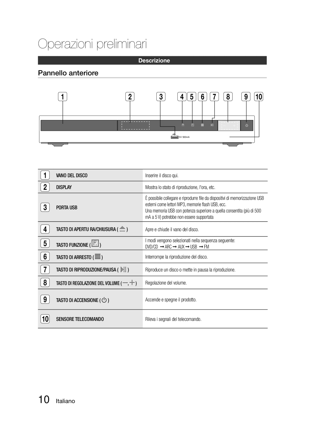 Samsung HT-E350/ZF, HT-E355/ZF, HT-E350K/ZN manual Operazioni preliminari, Pannello anteriore, Descrizione 