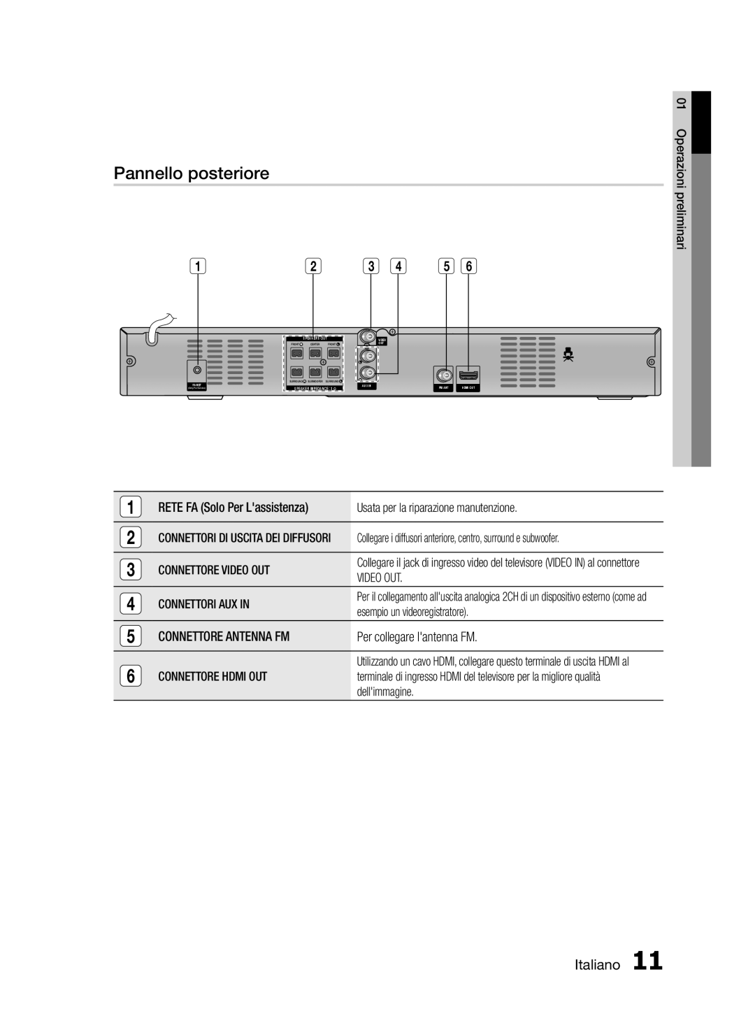 Samsung HT-E355/ZF, HT-E350/ZF, HT-E350K/ZN manual Pannello posteriore 