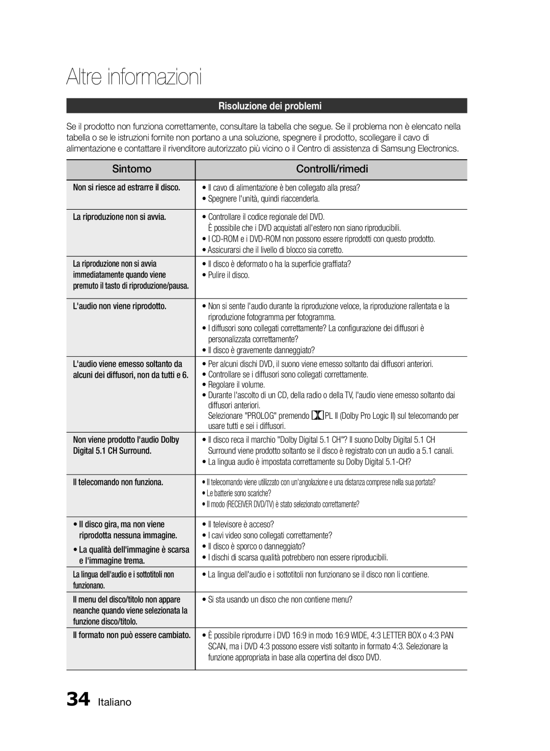 Samsung HT-E350/ZF, HT-E355/ZF, HT-E350K/ZN manual Altre informazioni, Sintomo Controlli/rimedi, Risoluzione dei problemi 