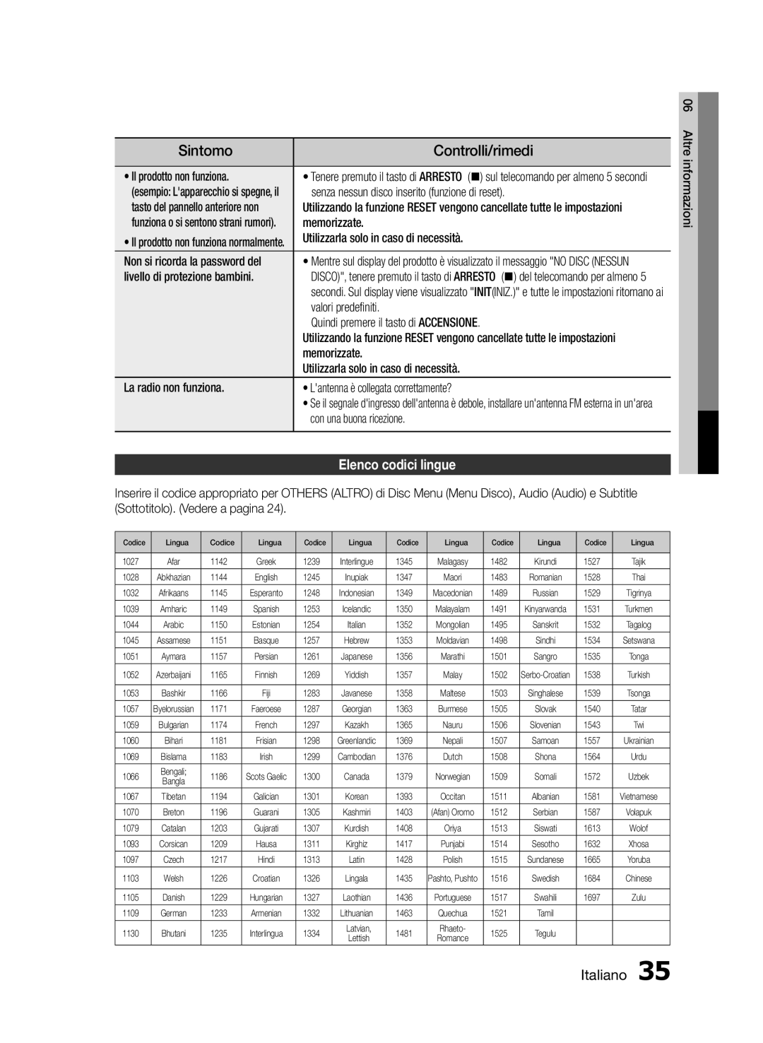 Samsung HT-E355/ZF, HT-E350/ZF, HT-E350K/ZN manual Elenco codici lingue 