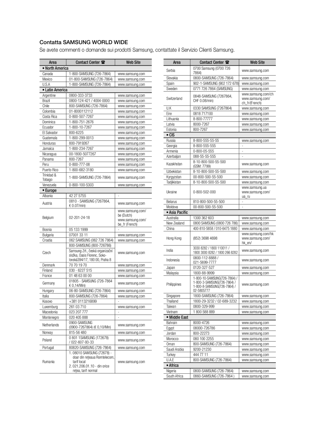 Samsung HT-E350/ZF, HT-E355/ZF, HT-E350K/ZN manual Area, Web Site 