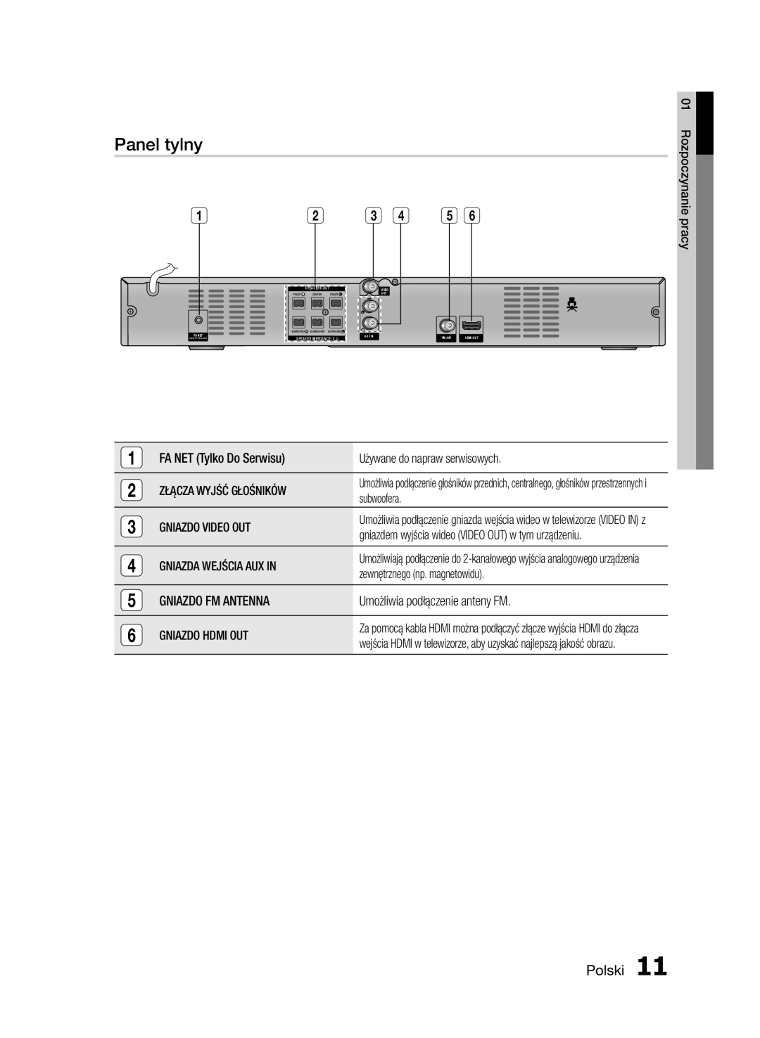 Samsung HT-E350/EN, HT-E355/EN manual Panel tylny 