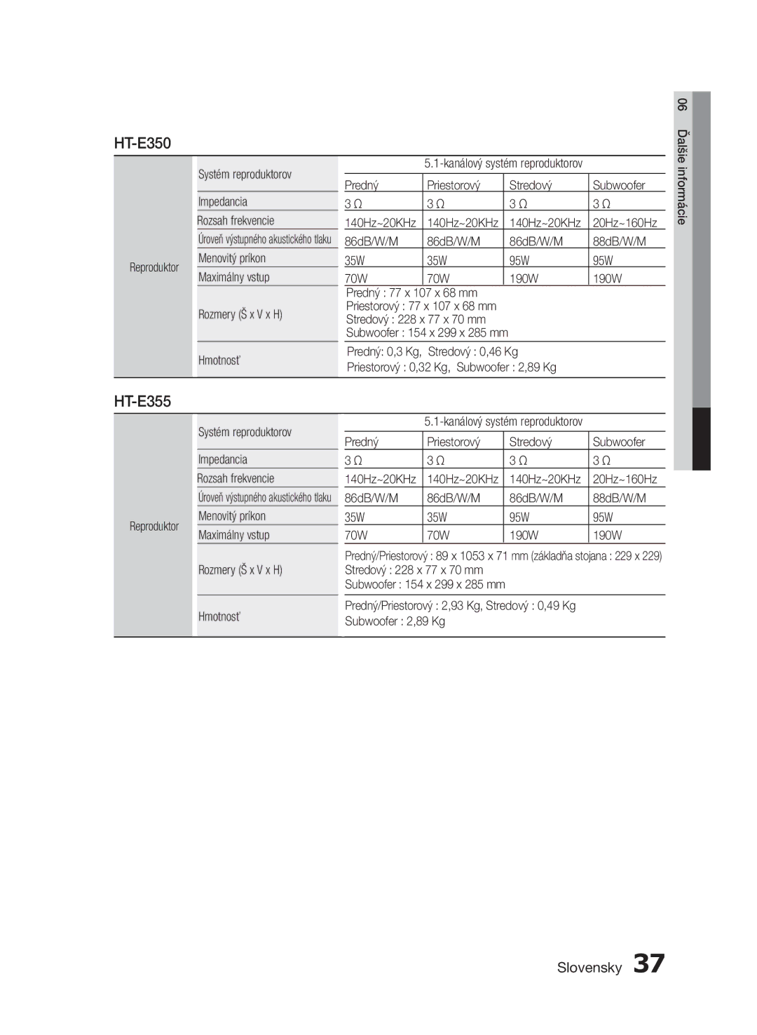 Samsung HT-E350/EN, HT-E355/EN manual Systém reproduktorov Impedancia Rozsah frekvencie, Stredový 228 x 77 x 70 mm 