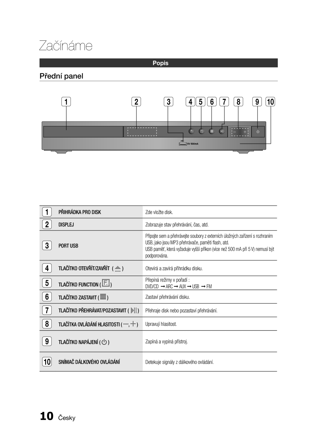 Samsung HT-E350/EN, HT-E355/EN manual Přední panel, 10 Česky 