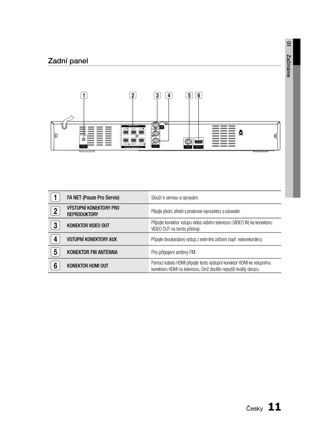 Samsung HT-E355/EN manual Zadní panel, Výstupní Konektory PRO, Reproduktory, Vstupní Konektory AUX, Konektor FM Antenna 