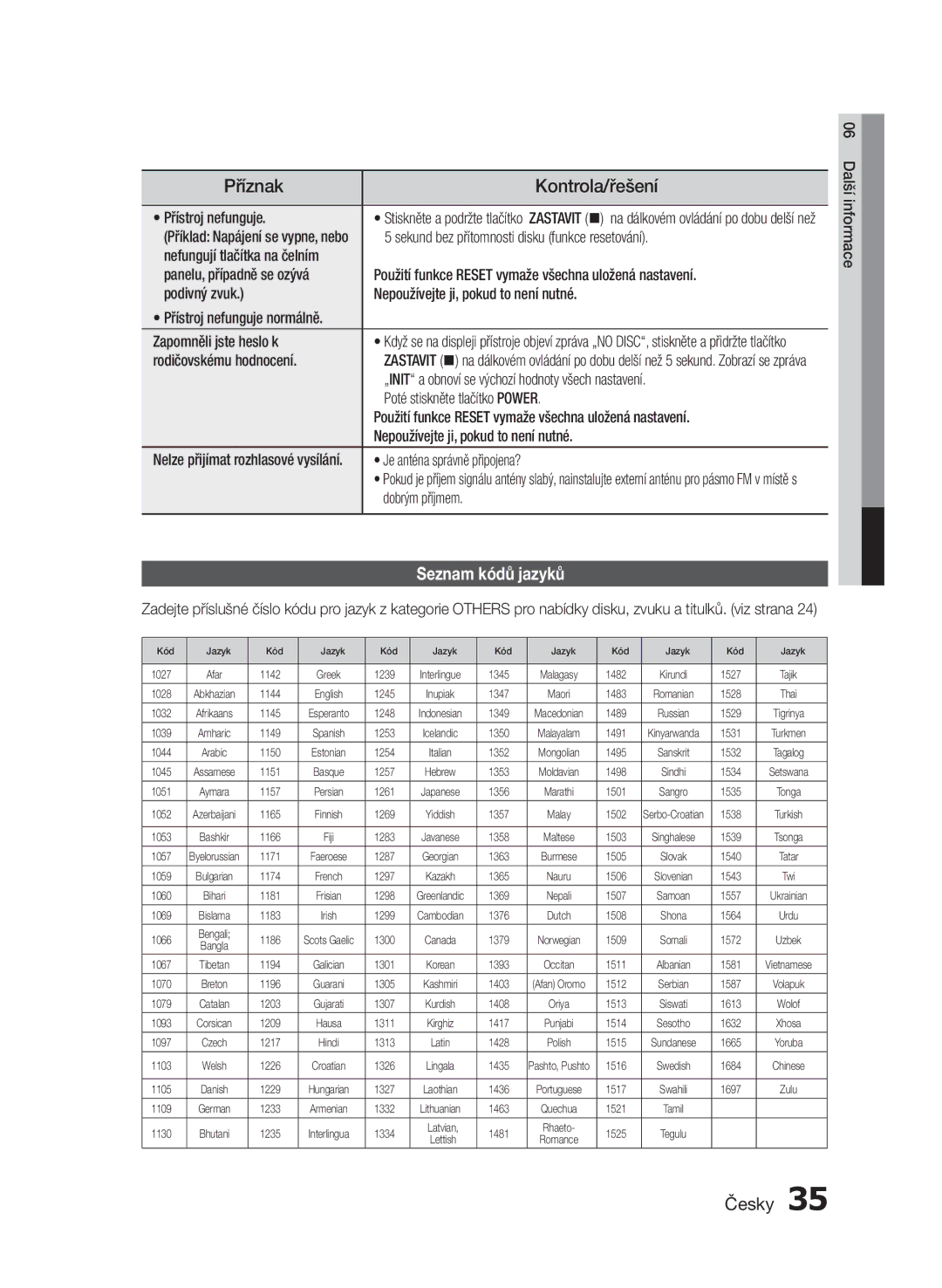 Samsung HT-E355/EN, HT-E350/EN manual Seznam kódů jazyků 