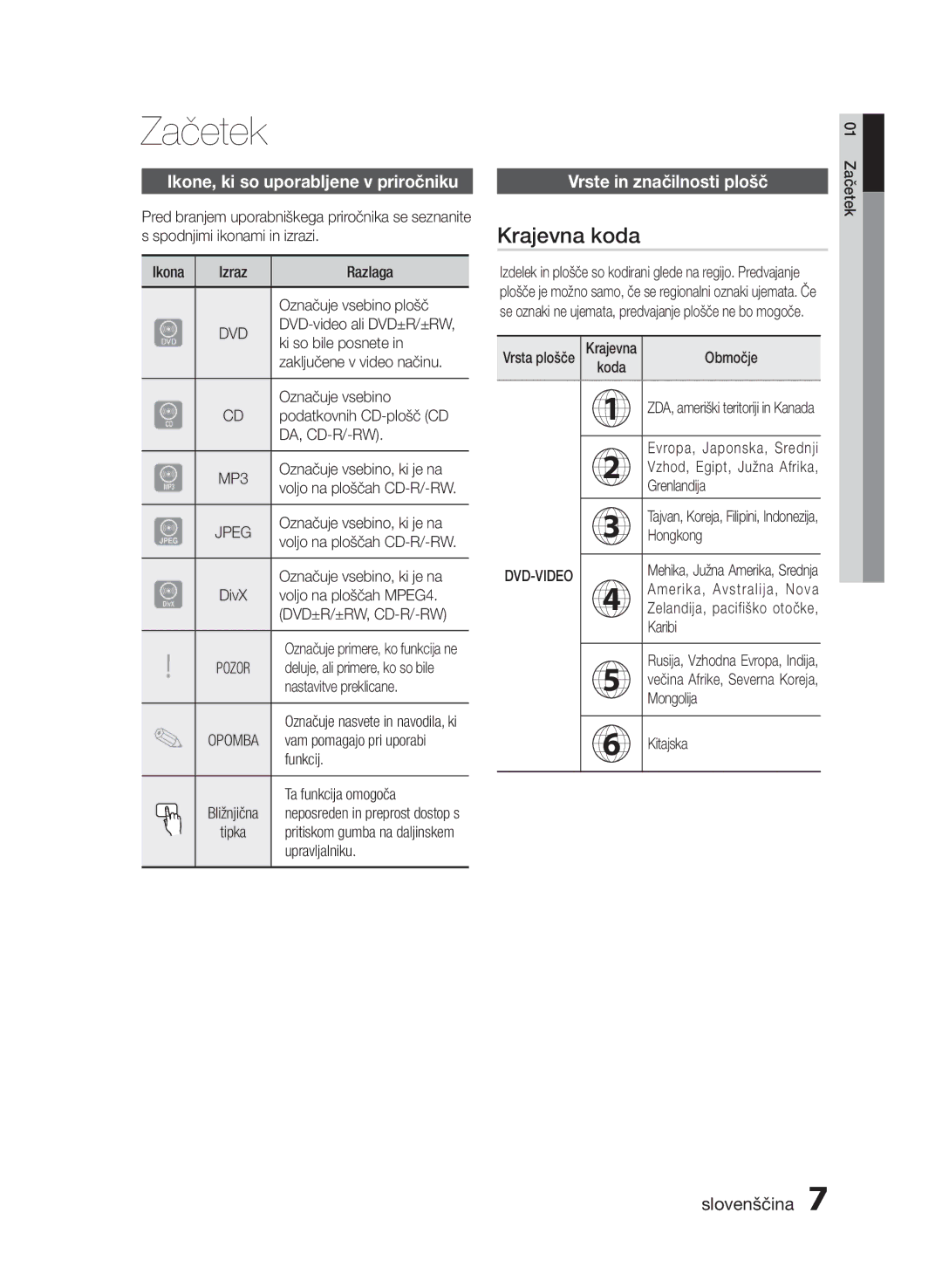 Samsung HT-E350/EN, HT-E355/EN Začetek, Krajevna koda, Ikone, ki so uporabljene v priročniku, Vrste in značilnosti plošč 