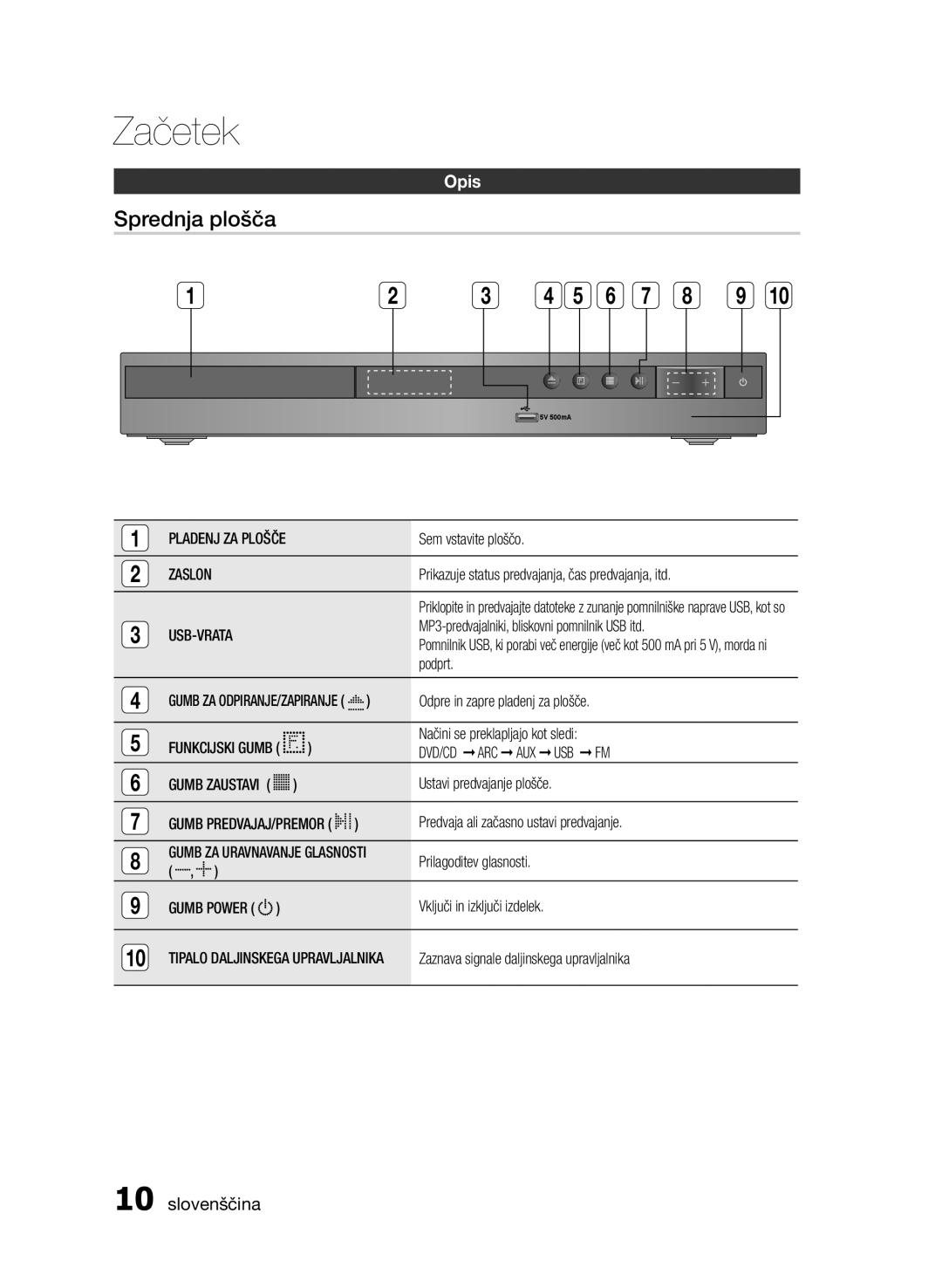 Samsung HT-E355/EN, HT-E350/EN manual Sprednja plošča, Zaslon, Usb-Vrata 