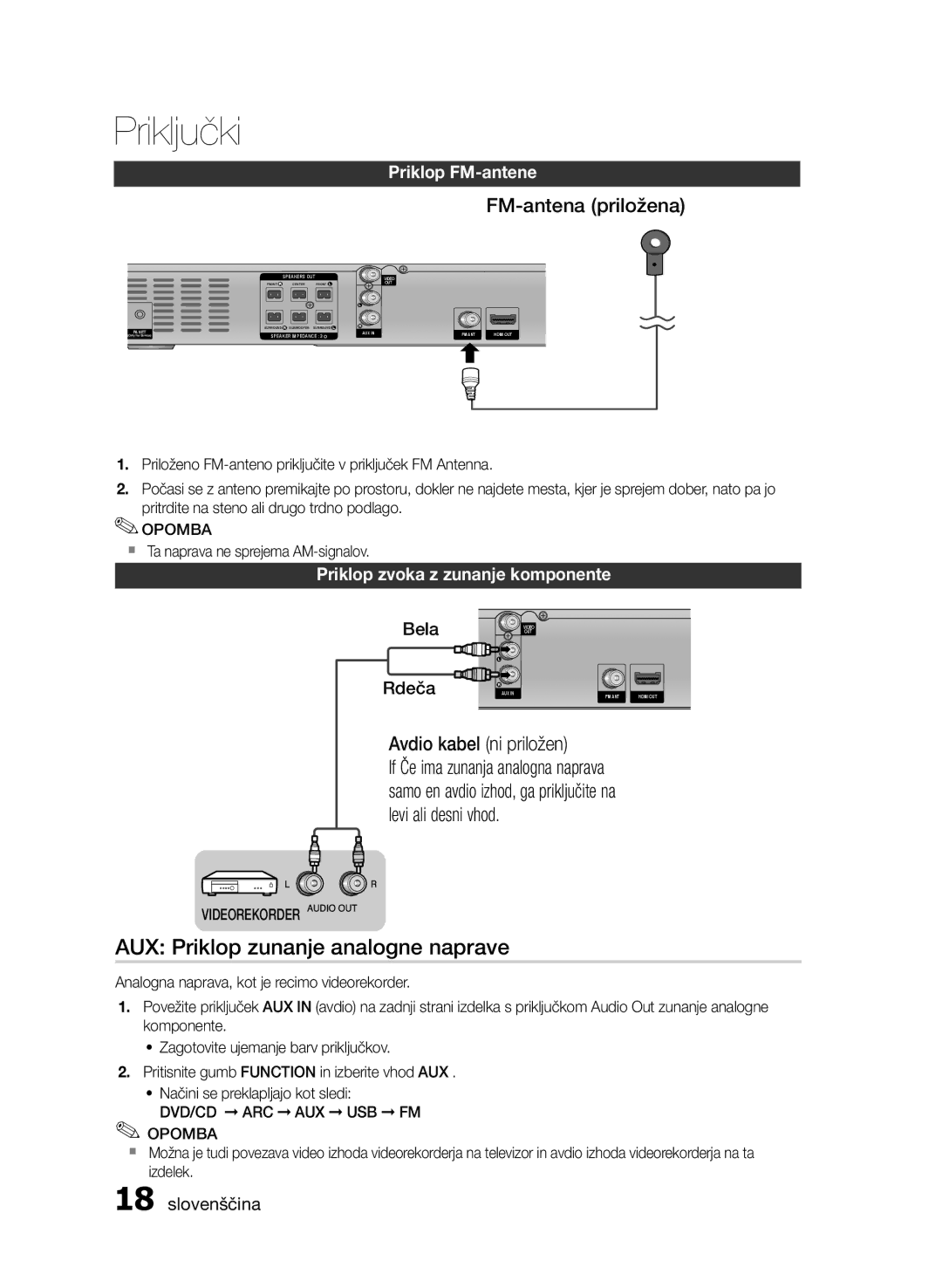 Samsung HT-E355/EN AUX Priklop zunanje analogne naprave, FM-antena priložena, Avdio kabel ni priložen, Priklop FM-antene 