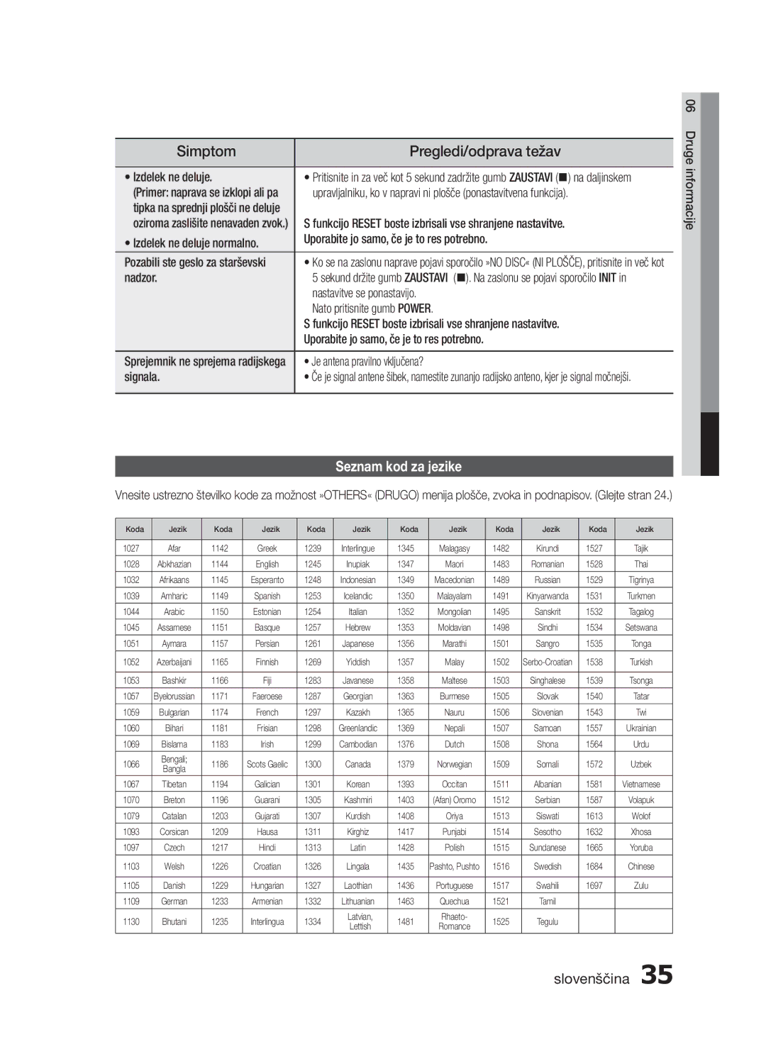 Samsung HT-E350/EN, HT-E355/EN manual Simptom Pregledi/odprava težav, Seznam kod za jezike 