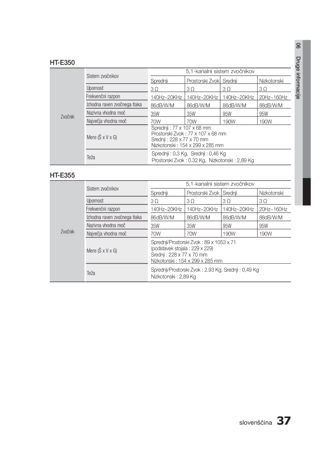 Samsung HT-E350/EN, HT-E355/EN manual Zvočnik Sistem zvočnikov Upornost Frekvenčni razpon, Srednji Nizkotonski 