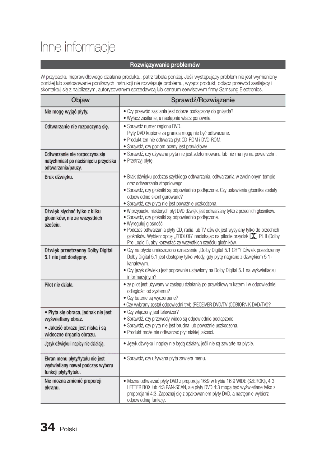 Samsung HT-E355/EN, HT-E350/EN manual Inne informacje, Objaw Sprawdź/Rozwiązanie, Rozwiązywanie problemów 