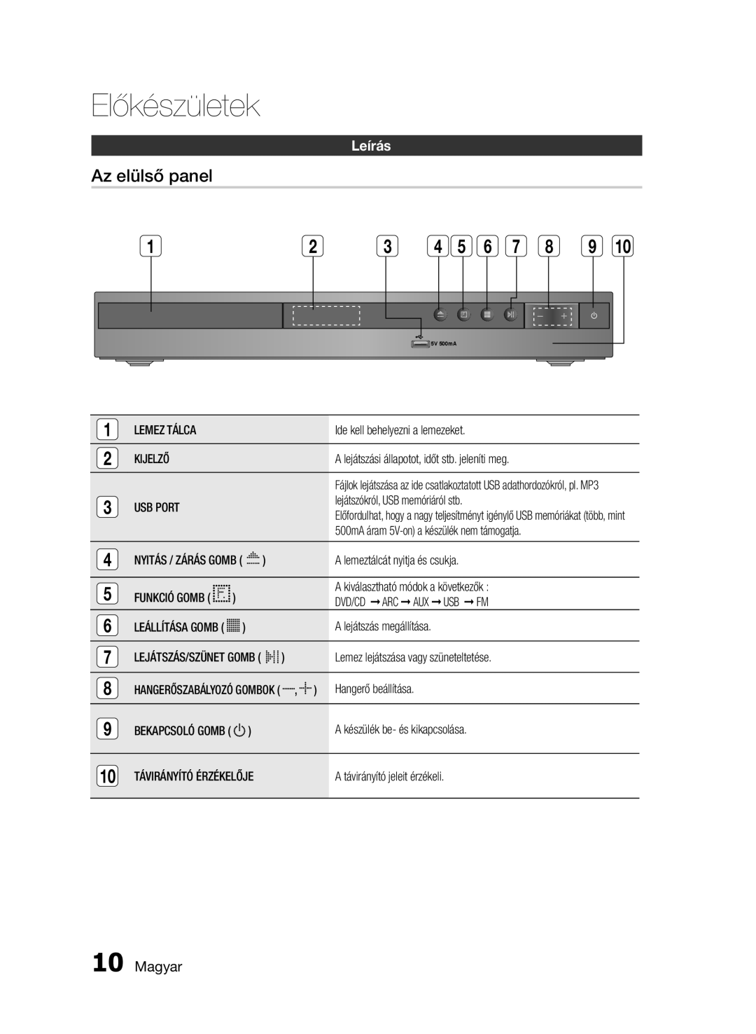 Samsung HT-E350/EN, HT-E355/EN manual Az elülső panel, Leírás, Lemez Tálca, Kijelző, USB Port 