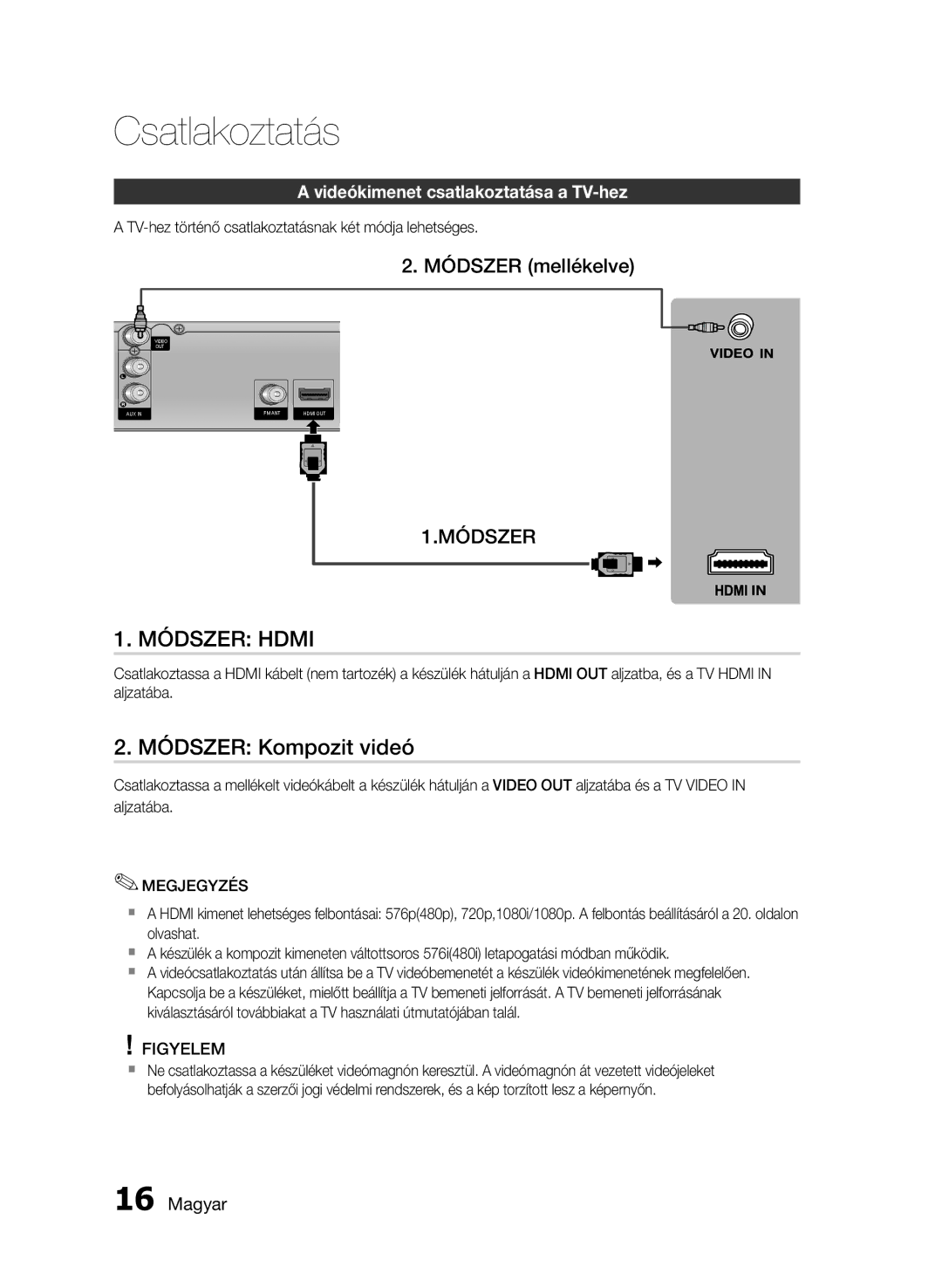 Samsung HT-E350/EN manual Módszer Hdmi, Módszer Kompozit videó, Módszer mellékelve, Videókimenet csatlakoztatása a TV-hez 