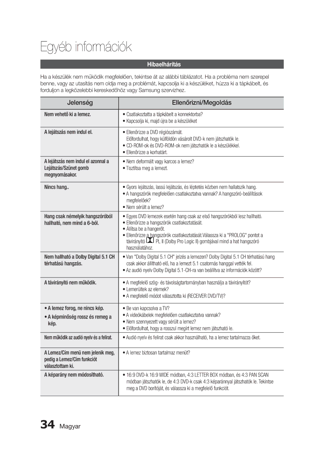 Samsung HT-E350/EN, HT-E355/EN manual Egyéb információk, Jelenség Ellenőrizni/Megoldás, Hibaelhárítás 