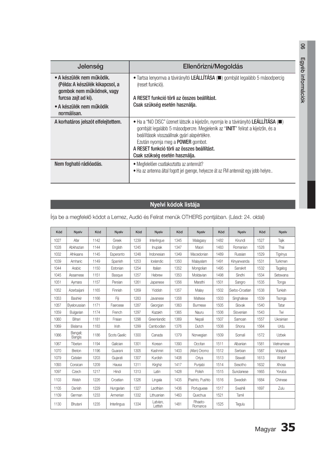 Samsung HT-E355/EN, HT-E350/EN manual Jelenség, Ellenőrizni/Megoldás, Nyelvi kódok listája 