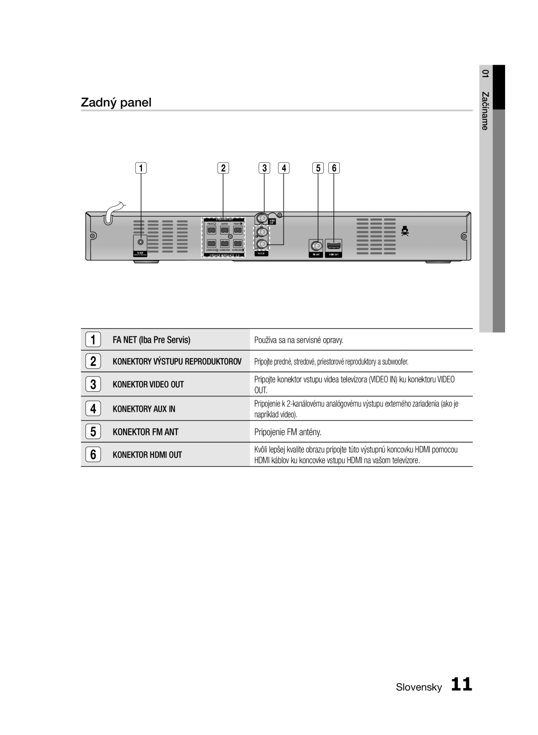 Samsung HT-E350/EN, HT-E355/EN manual Zadný panel 